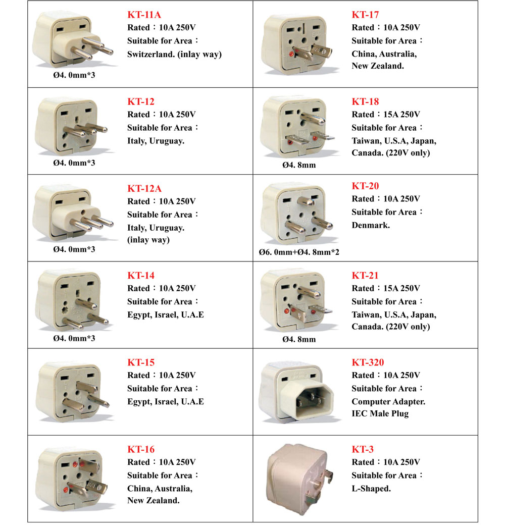 Global B2B directory Global trade lead