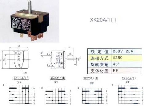 Global B2B directory Global trade lead